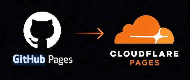 Neun Jahre auf GitHub Pages, warum ich endlich zu Cloudflare gewechselt bin