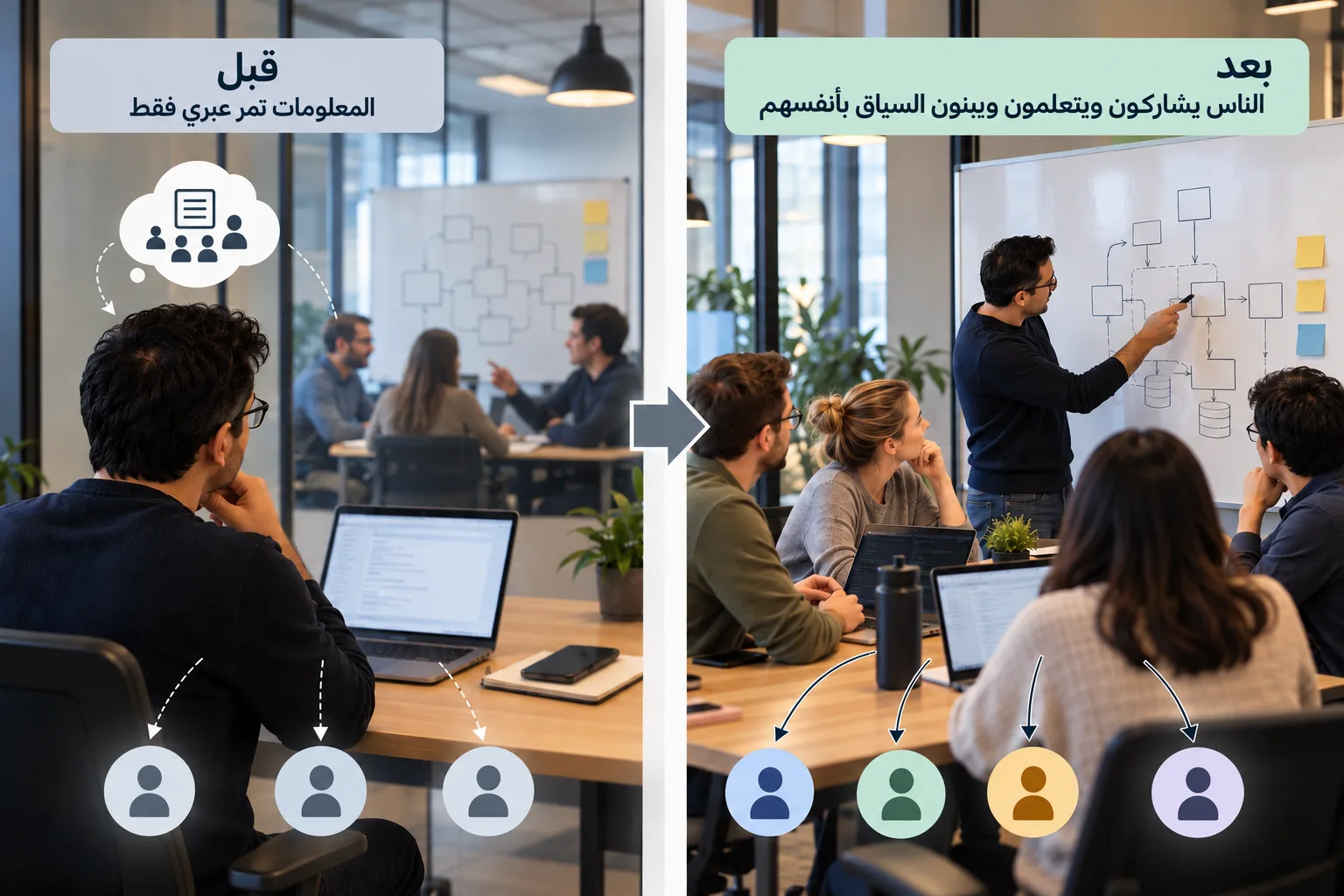 مراقبة القرار وهو يتشكل: الإشارات والخيارات والمقاييس تصبح مرئية قبل كتابة الملخص
