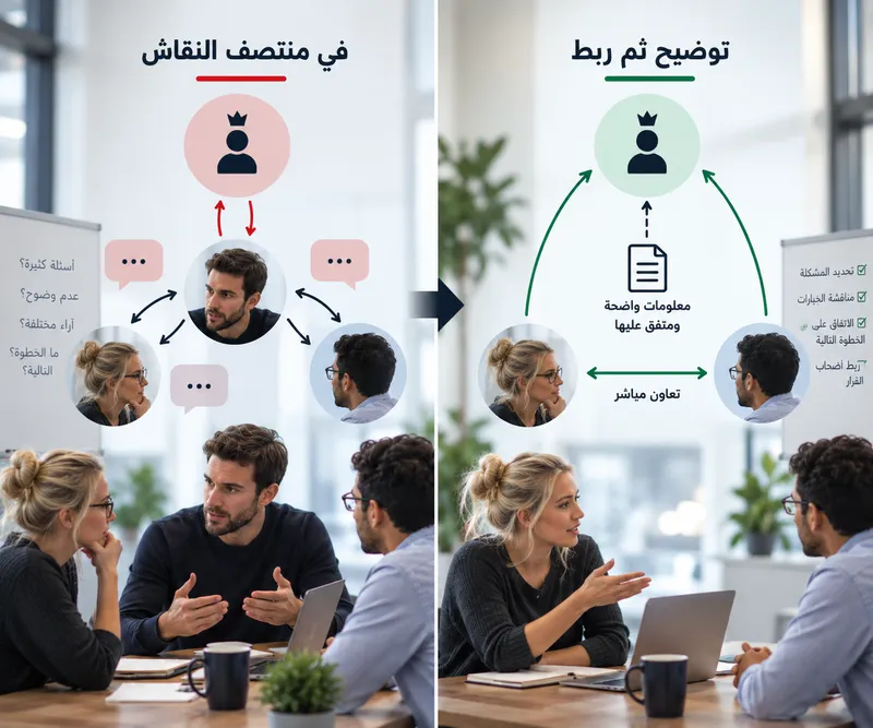 من البقاء في الوسط إلى التيسير ثم الربط المباشر: مذكرة مشتركة تتيح لصاحب القرار والشخص المتأثر التحدث مباشرة