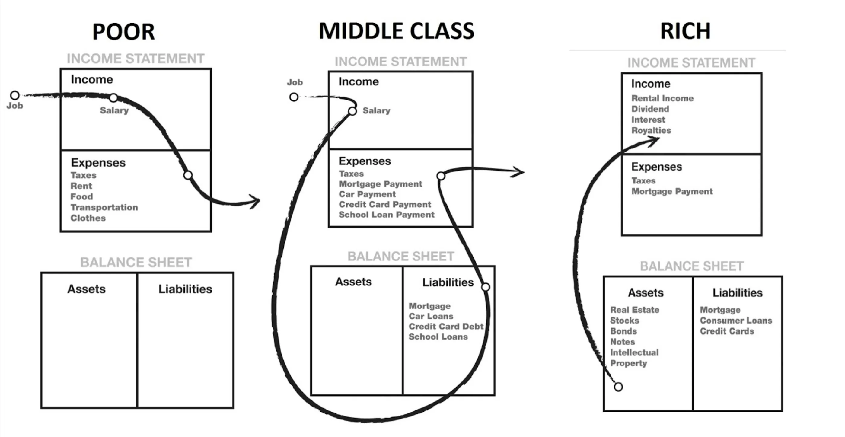 Cash flow differences across classes
